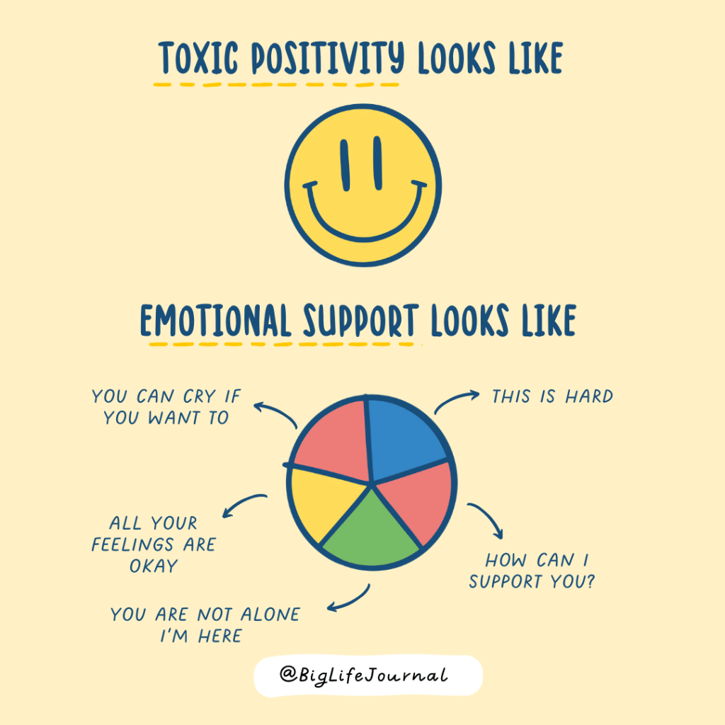 A comparison image showing "toxic positivity" as a simple smiley face and "emotional support" as a colorful pie chart with supportive phrases like "You can cry if you want to" and "How can I support you?.