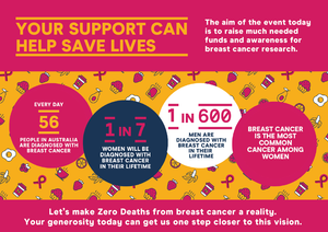 Infographic about breast cancer awareness featuring the statistics: 56 Australians diagnosed daily, 1 in 7 women and 1 in 600 men diagnosed in their lifetime, and that it is the most common cancer in women.
